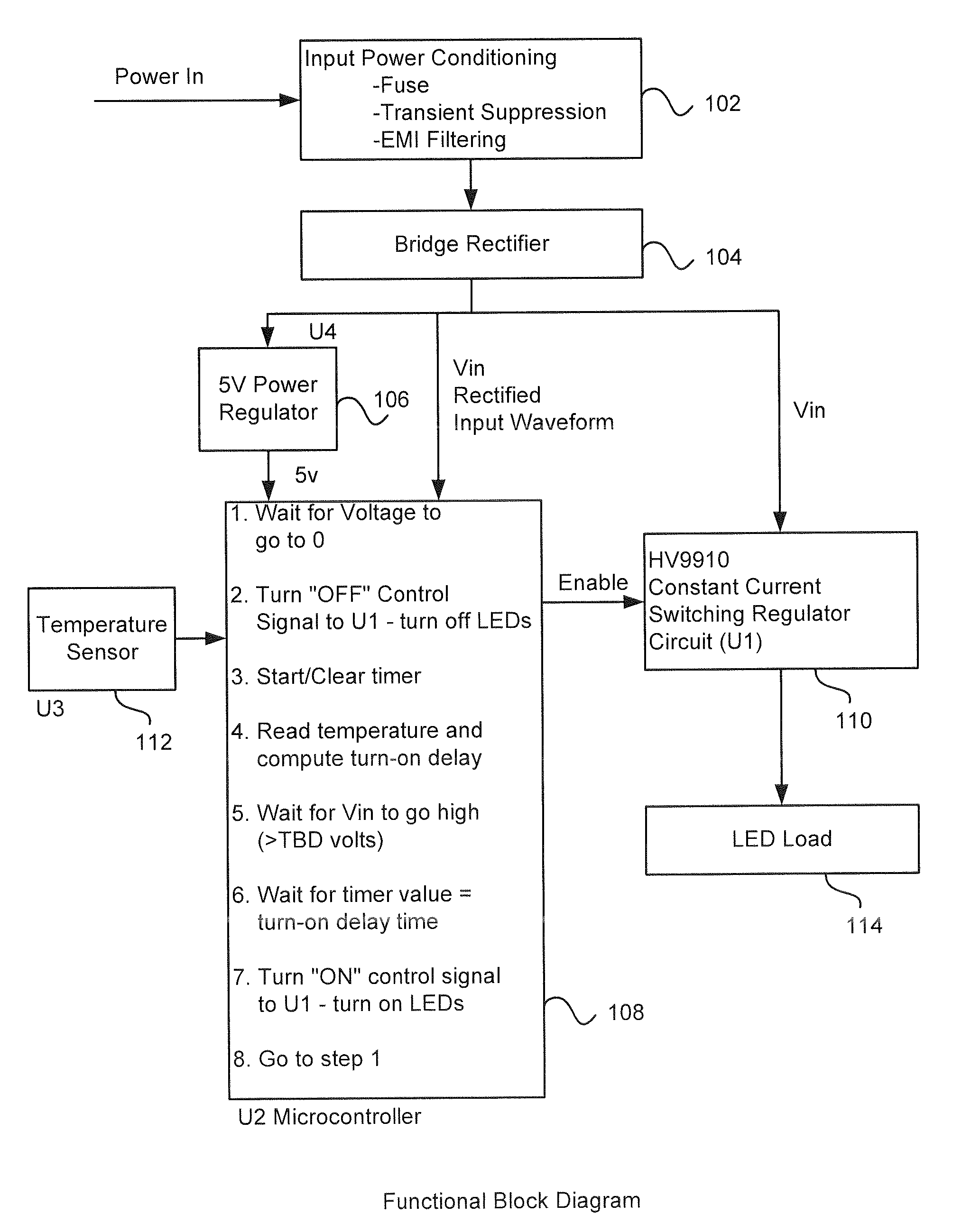 Line voltage dimmable constant current LED driver