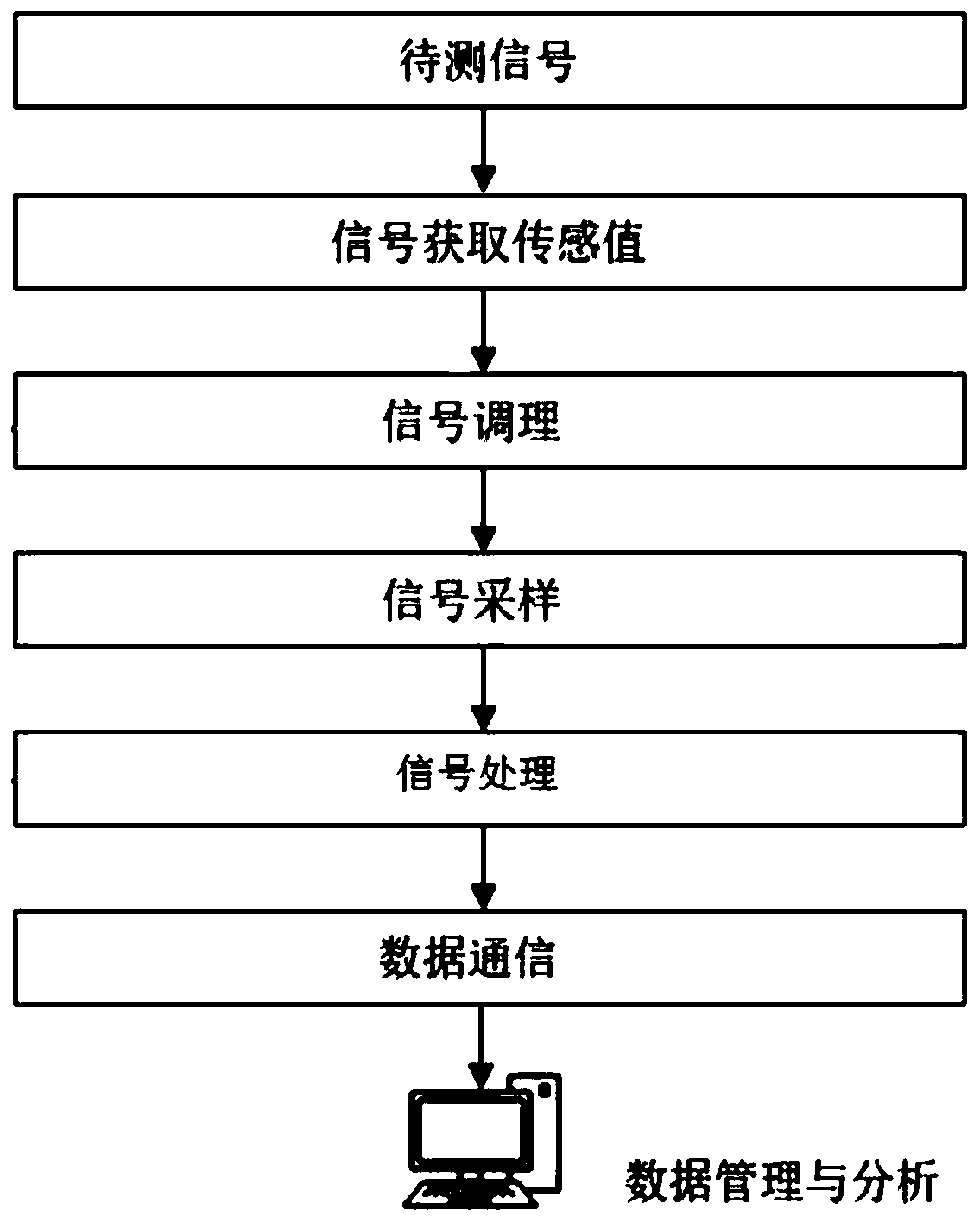 DSP-based high-voltage capacitive equipment insulation performance online monitoring device