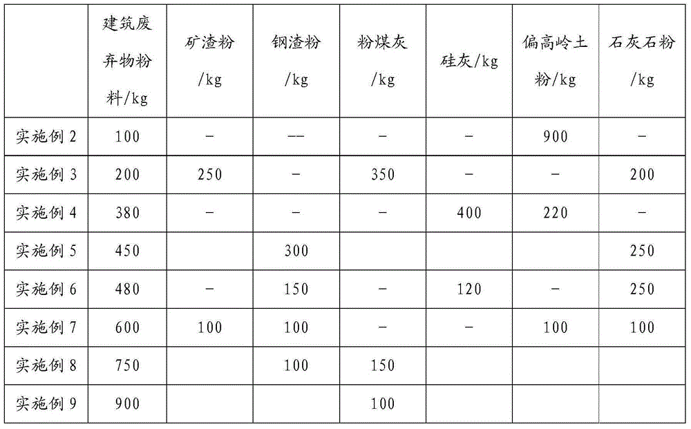 High performance concrete composite mineral additive prepared from construction wastes and preparation method thereof