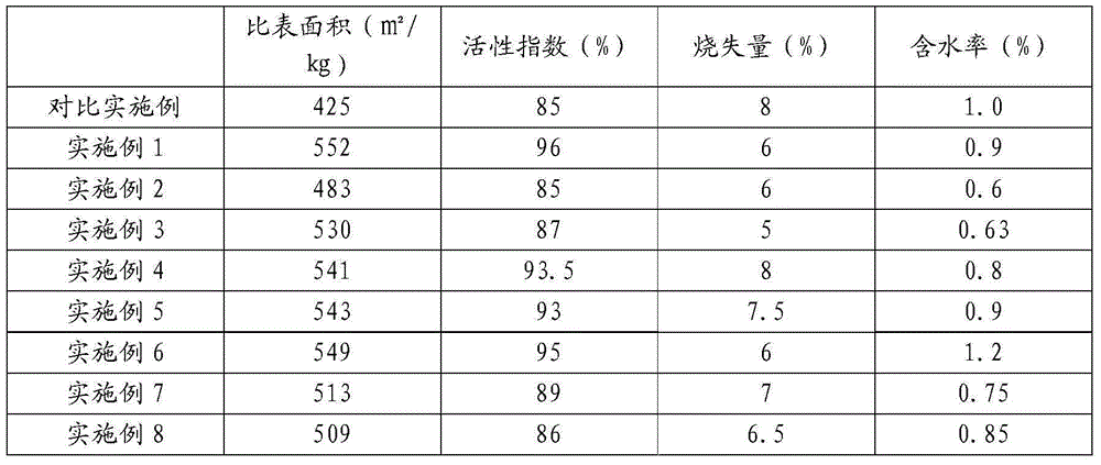 High performance concrete composite mineral additive prepared from construction wastes and preparation method thereof