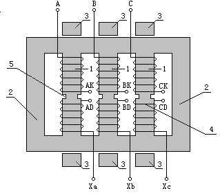 Magnetron type fault current limiter