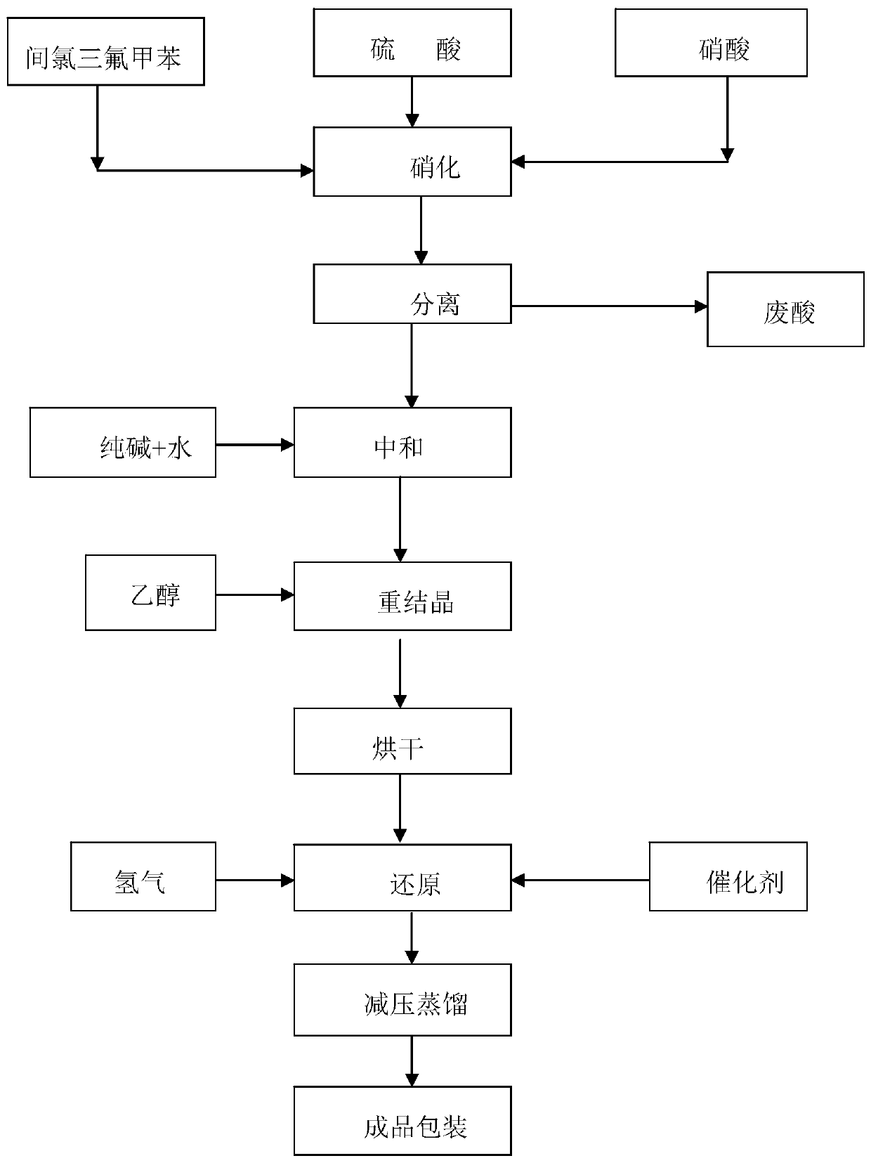 Preparation method of 2-amino-5-chlorobenzotrifluoride