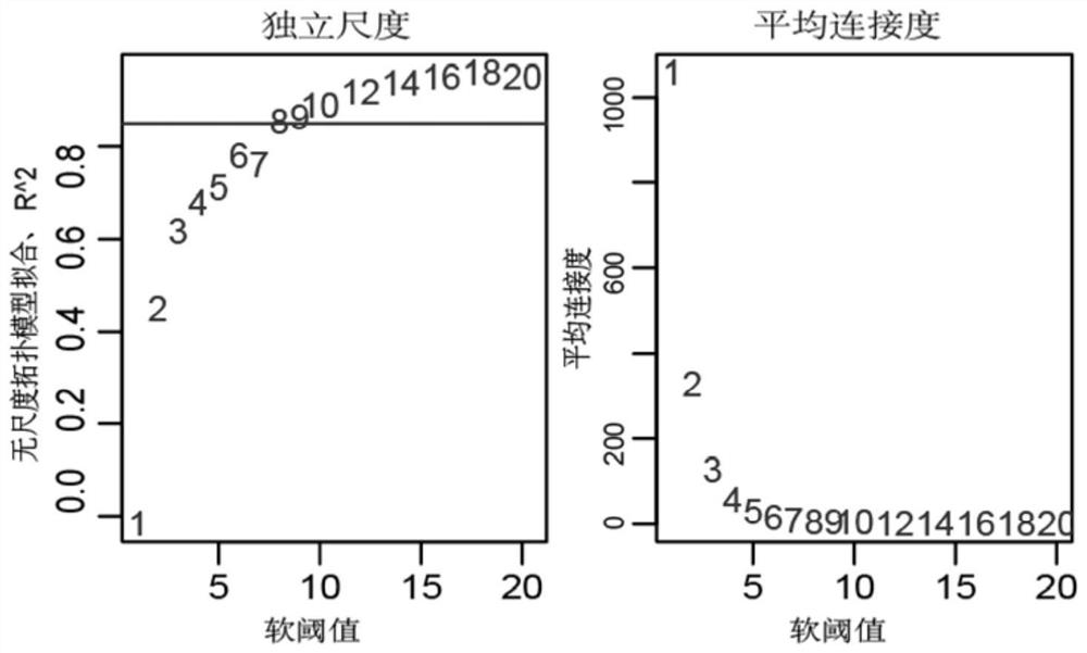 A screening method for multiple myeloma prognostic genes