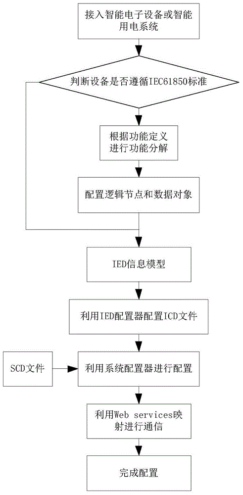 Intelligent electricity terminal plug and play method based on self recognition