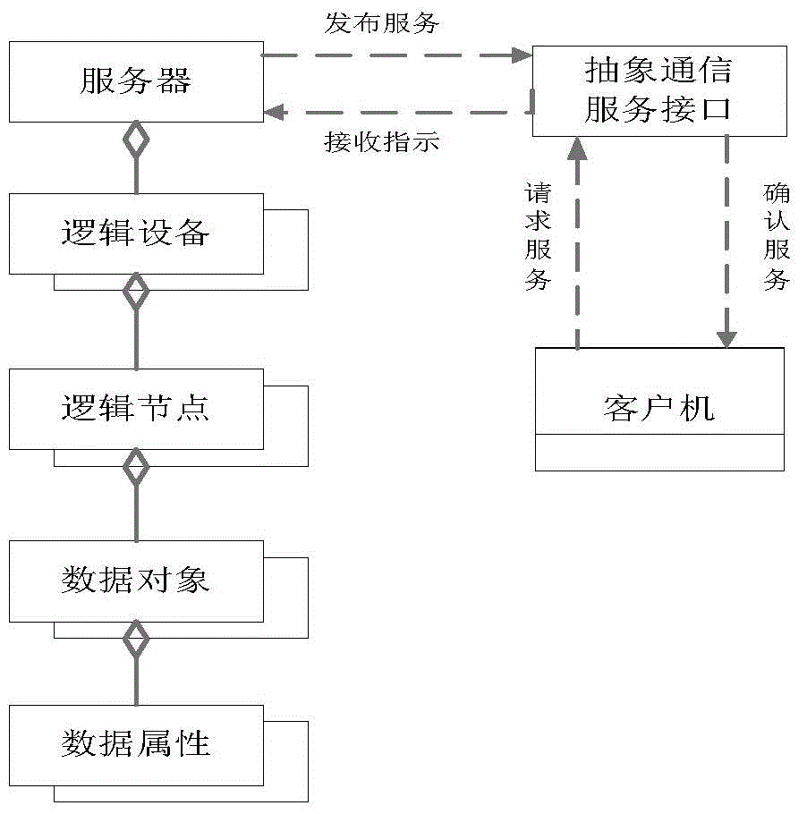 Intelligent electricity terminal plug and play method based on self recognition