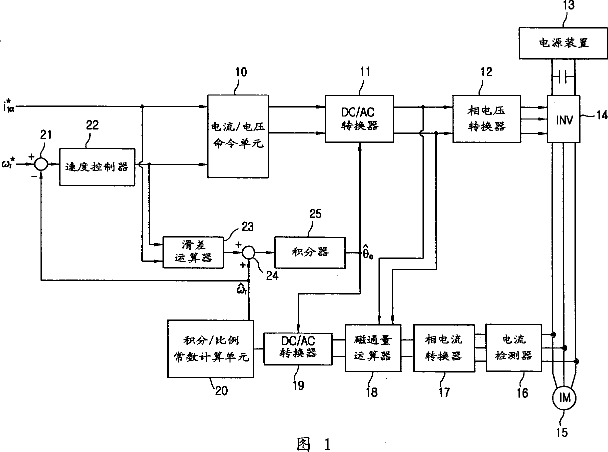 Vector control system without sensor for inductive motor and method