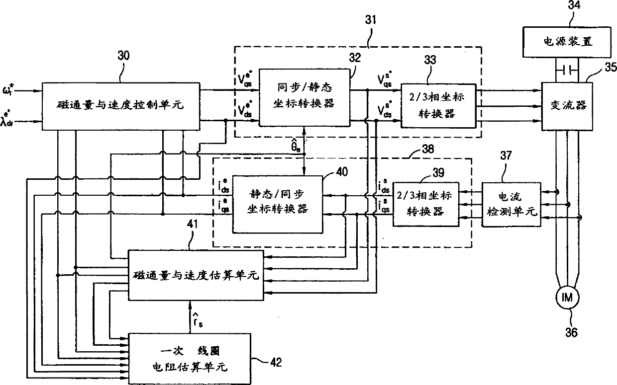 Vector control system without sensor for inductive motor and method