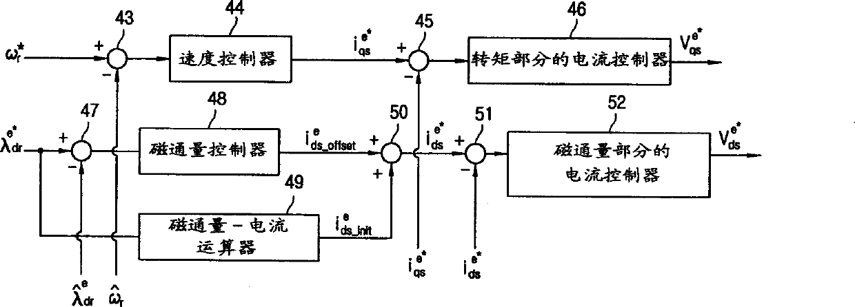 Vector control system without sensor for inductive motor and method