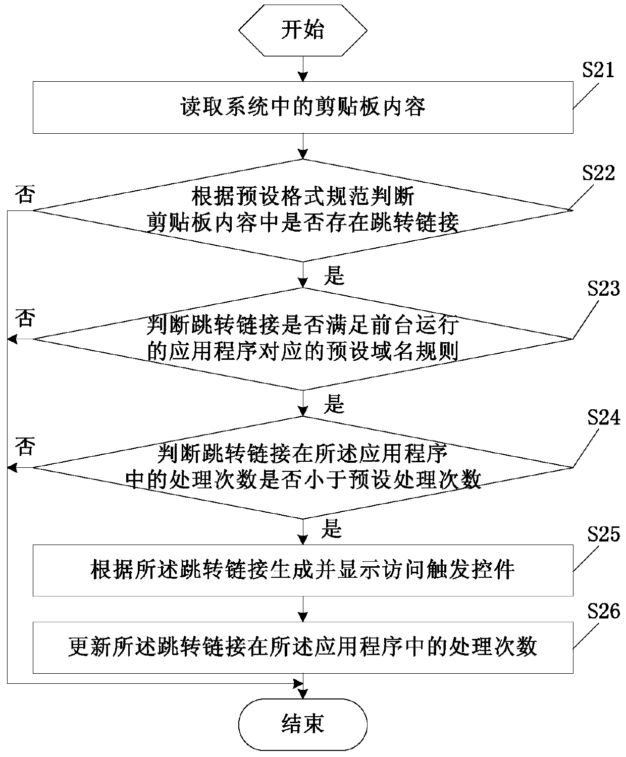 Application program page quick access method and mobile terminal using same