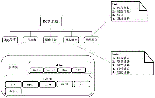 Control method of intelligent customer control system