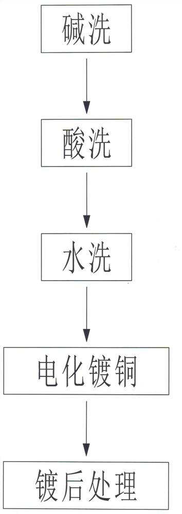 Steel wire electrochemical copper plating process