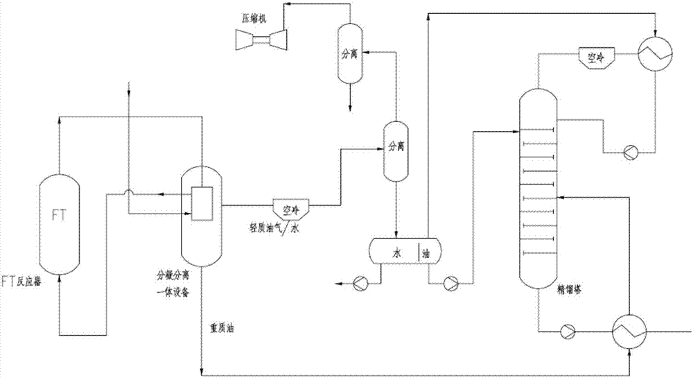 Low pressure drop demister for segregation and separation integration apparatus