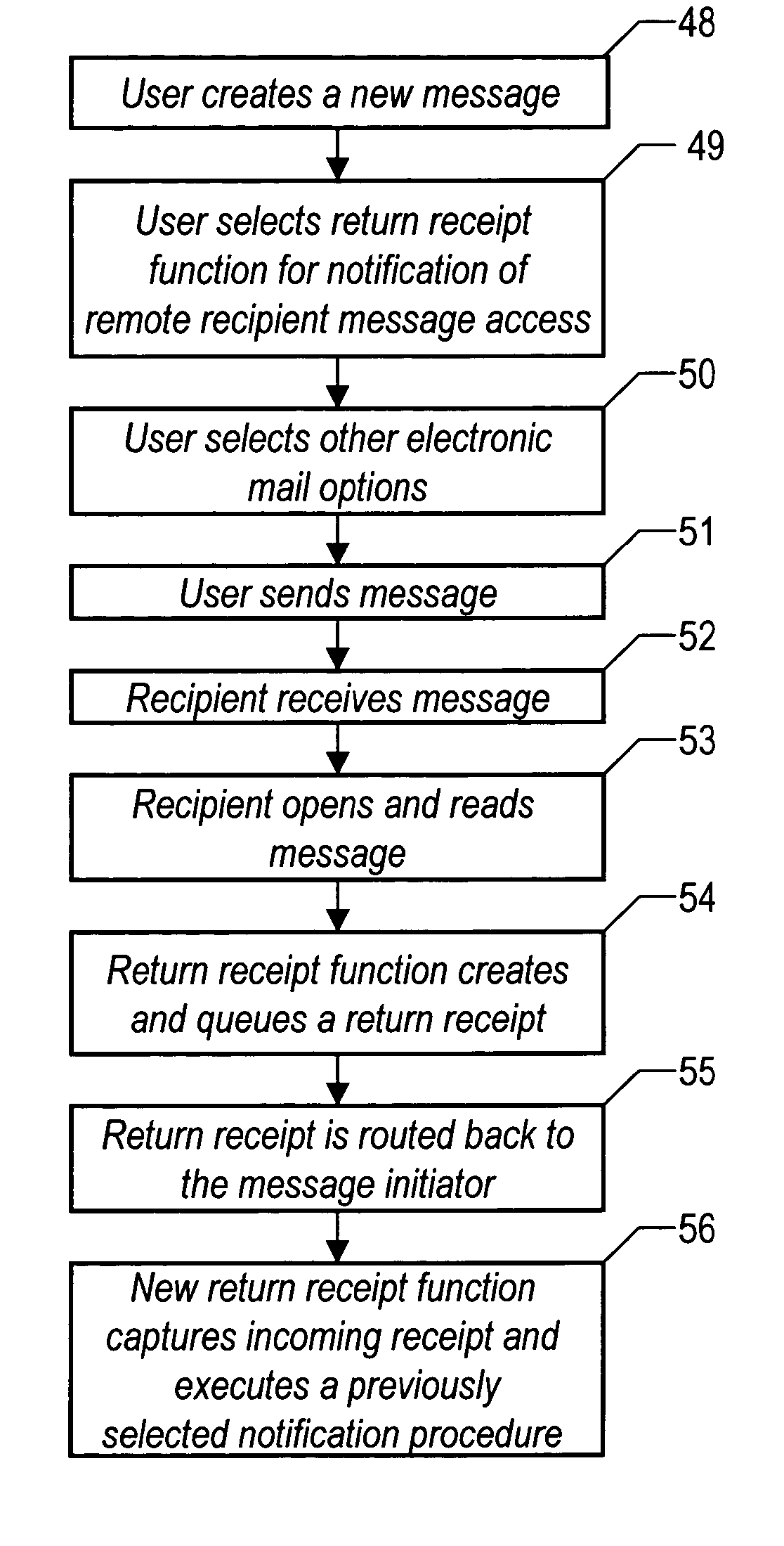 Method for managing electronic mail receipts using audio-visual notification enhancements