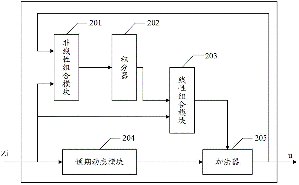 Tornambe nonlinear robust controller and its parameter tuning method and system