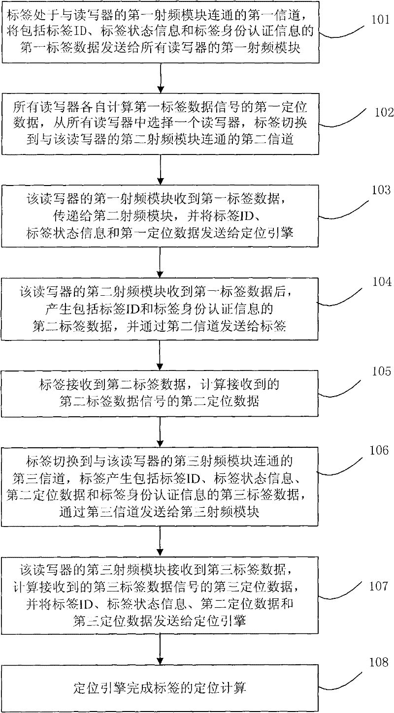 Wireless real time location system and method