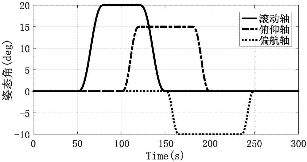 Angular momentum management method for variable-speed control moment gyroscope