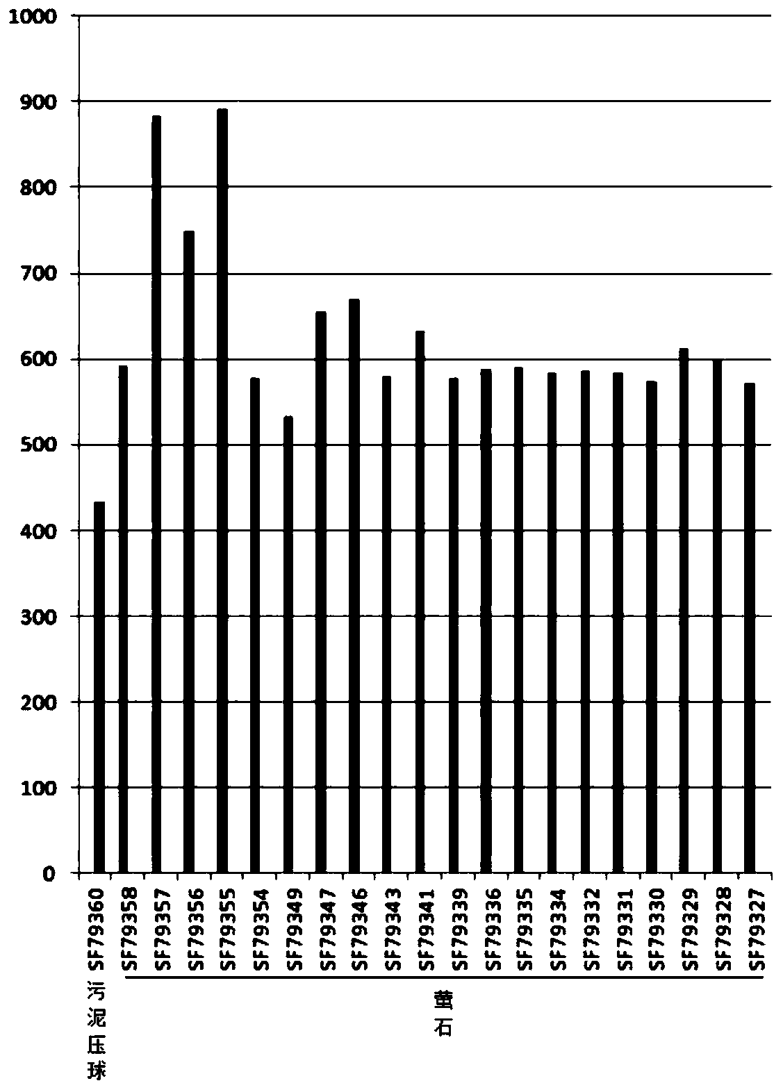 Stainless steel acid pickling sludge briquette, as well as preparation method and application thereof