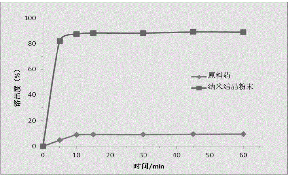 Simvastatin nano suspension and preparation method thereof