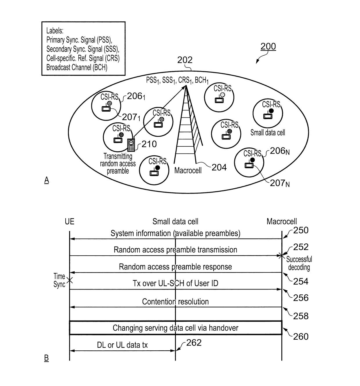 Communications network, macro cell, small cell, communications system and communications method