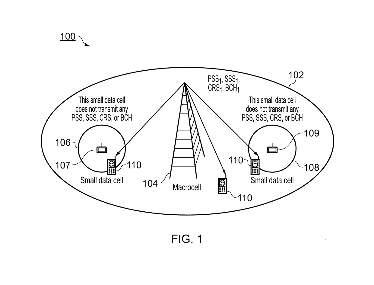 Communications network, macro cell, small cell, communications system and communications method