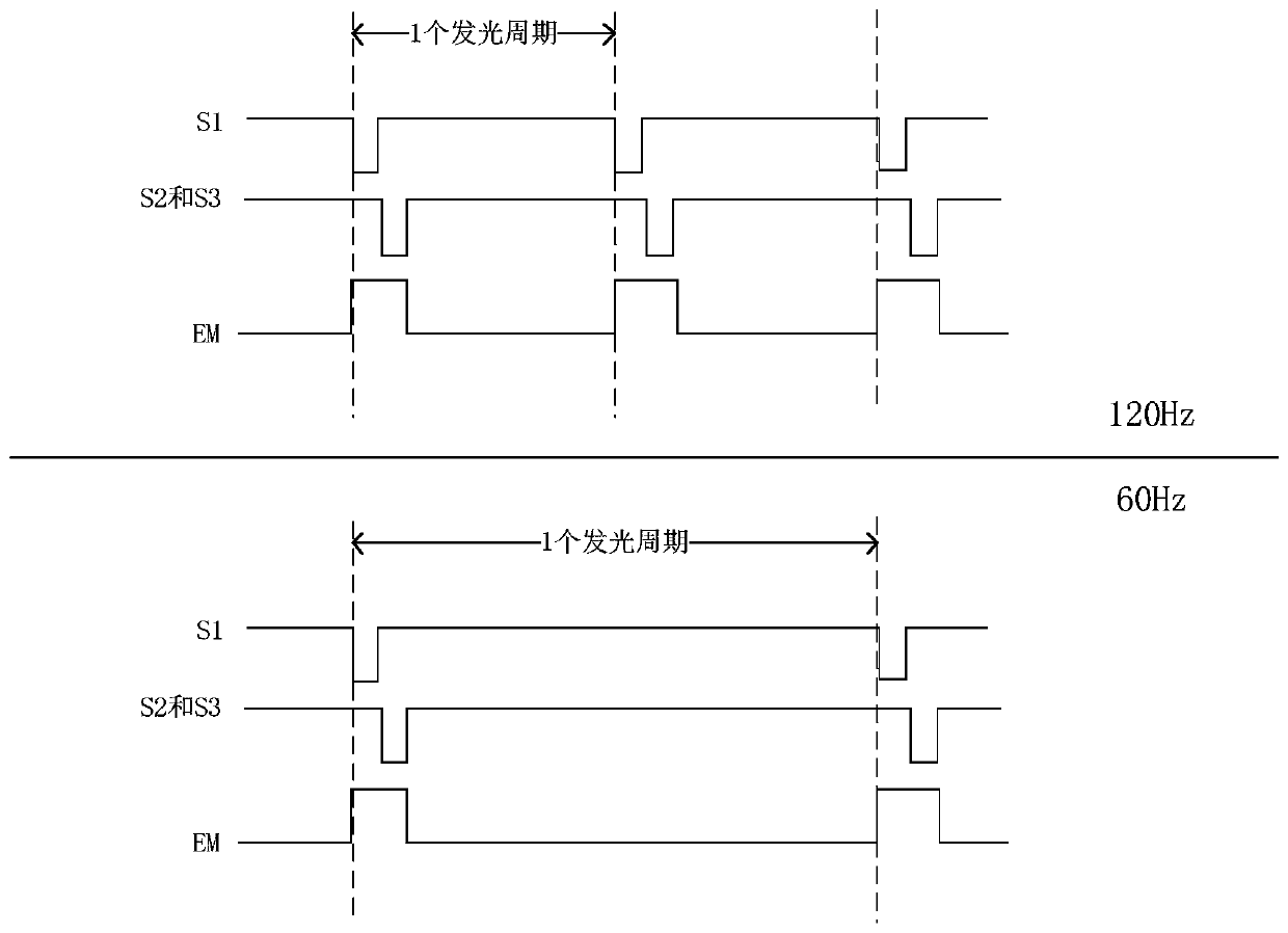 Frequency conversion refreshing method and device, pixel driving method and device and electronic equipment