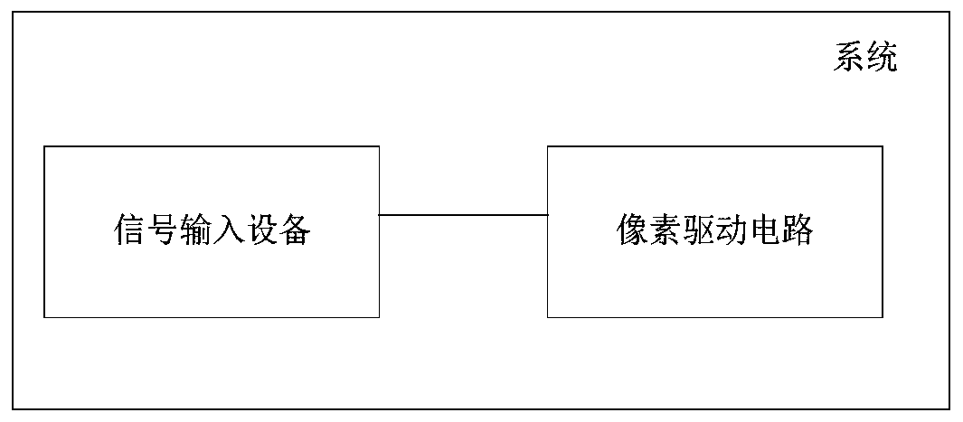 Frequency conversion refreshing method and device, pixel driving method and device and electronic equipment