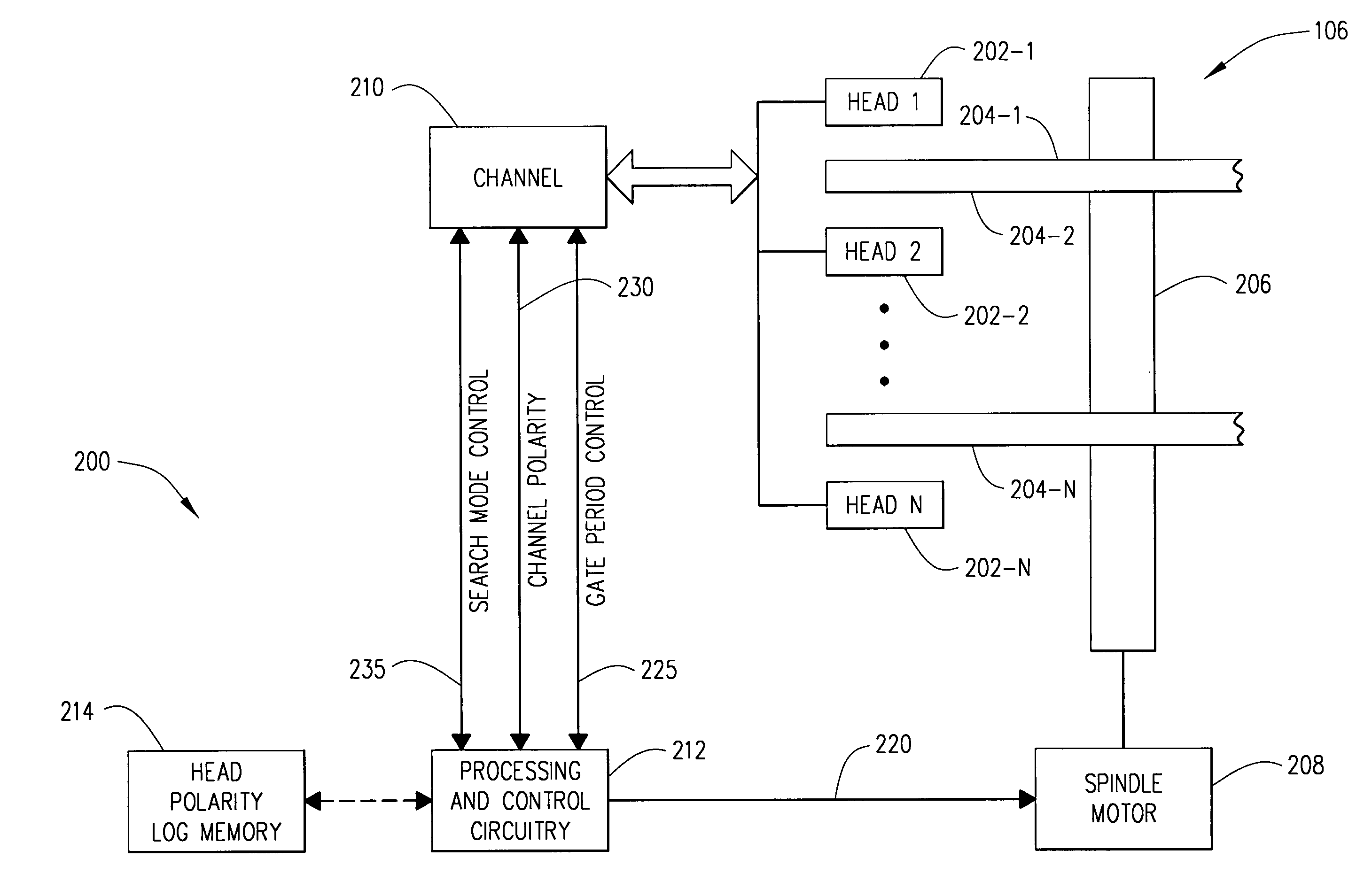 Head polarity detection algorithm and apparatus