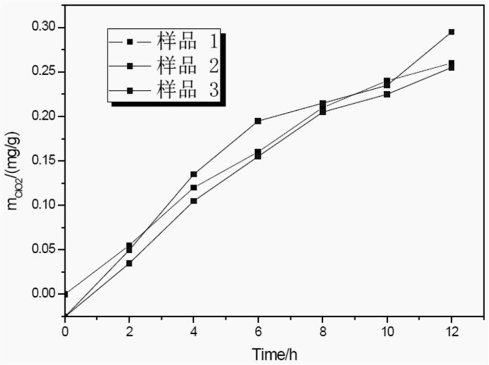 Slow-release chlorine dioxide solid gel as well as preparation method and application thereof