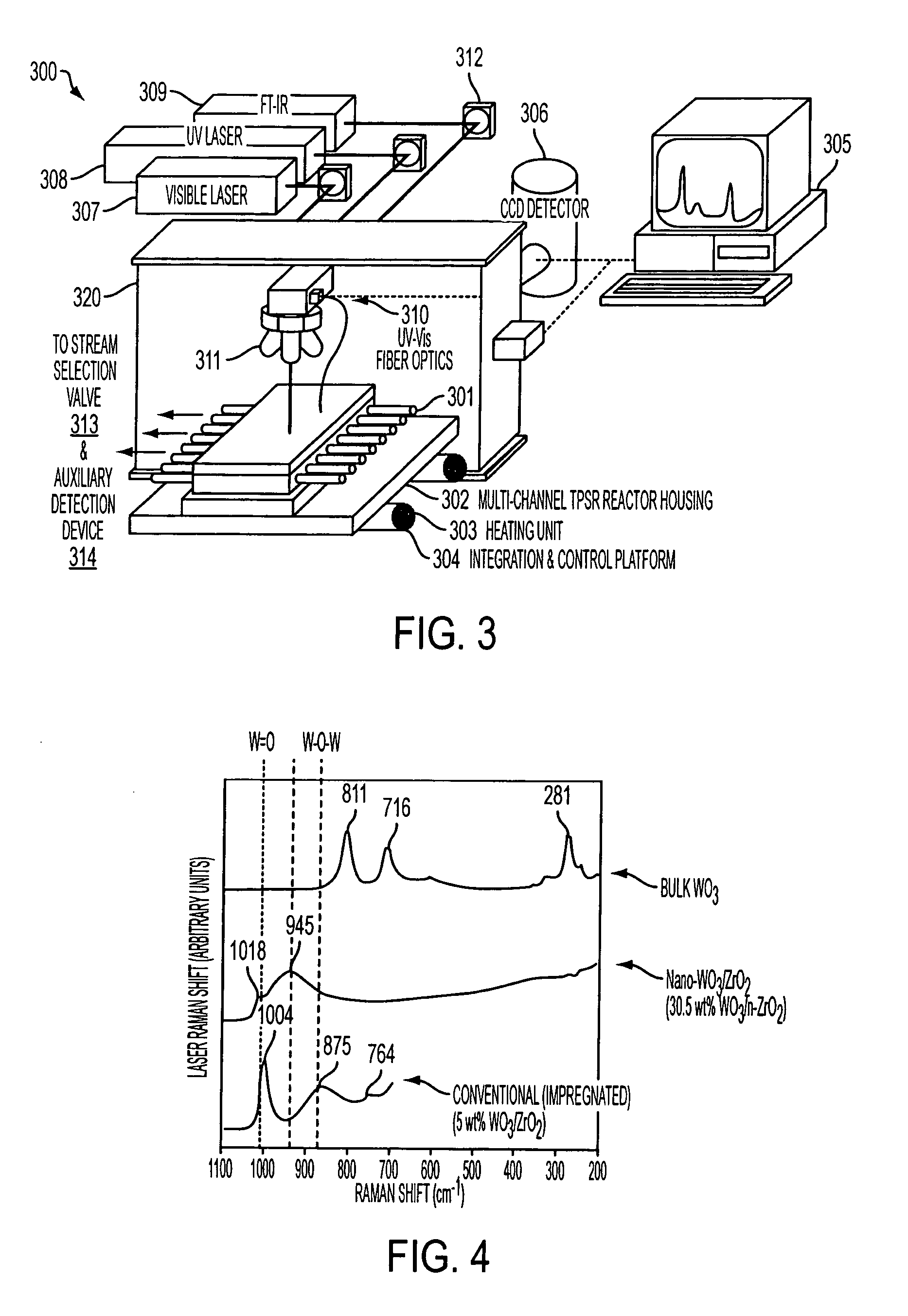 Smart combinatorial operando spectroscopy catalytic system