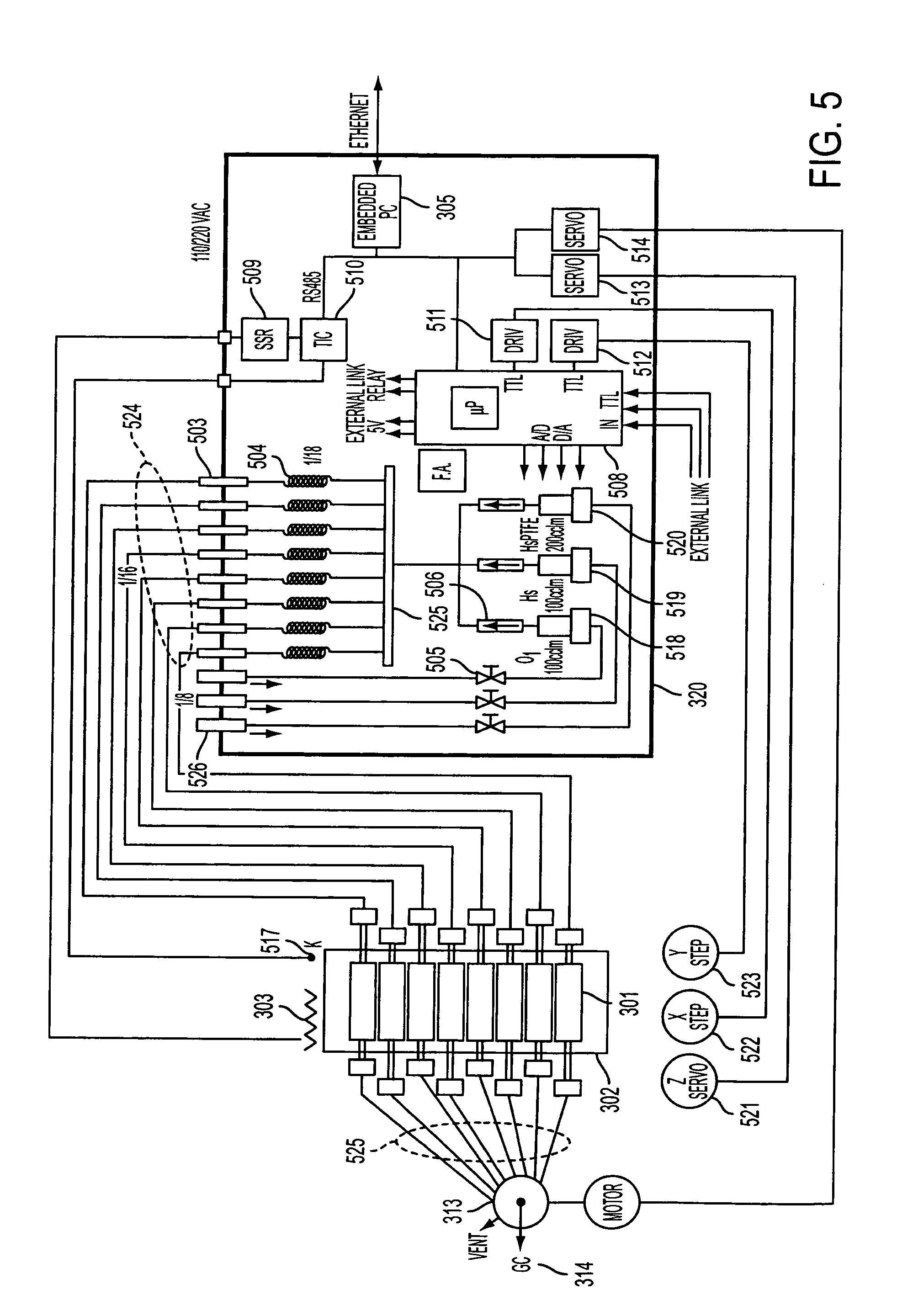 Smart combinatorial operando spectroscopy catalytic system