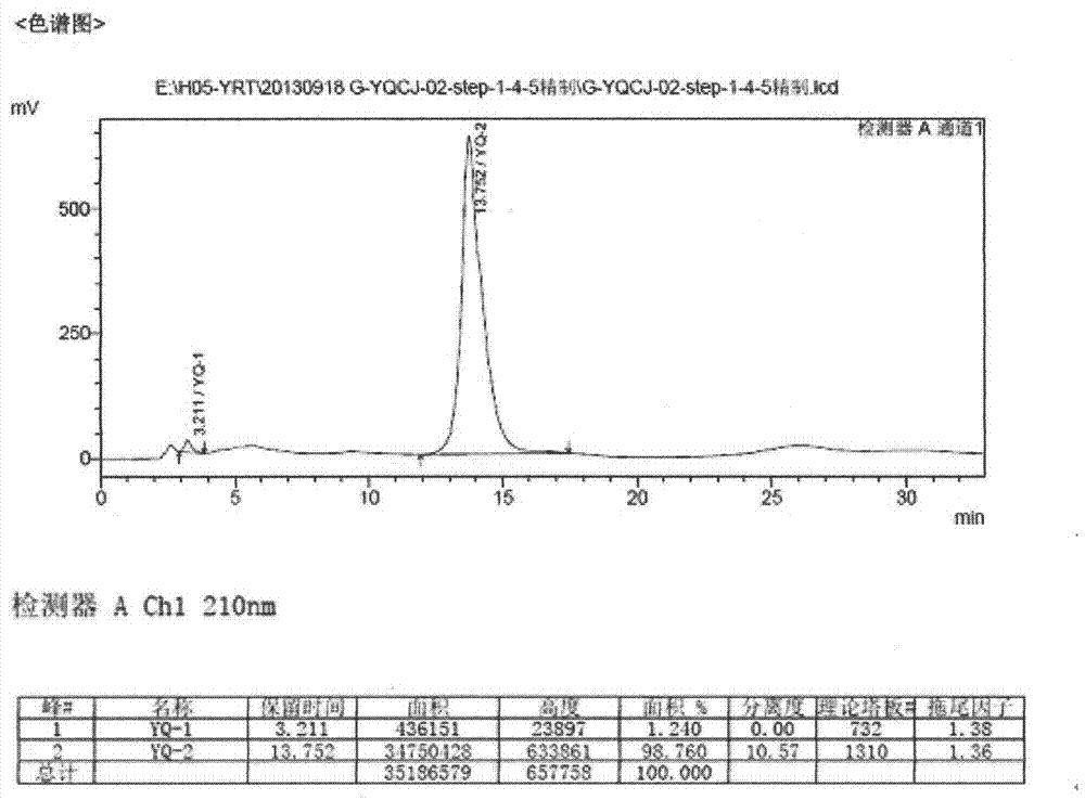 Preparation method of istradefylline intermediate