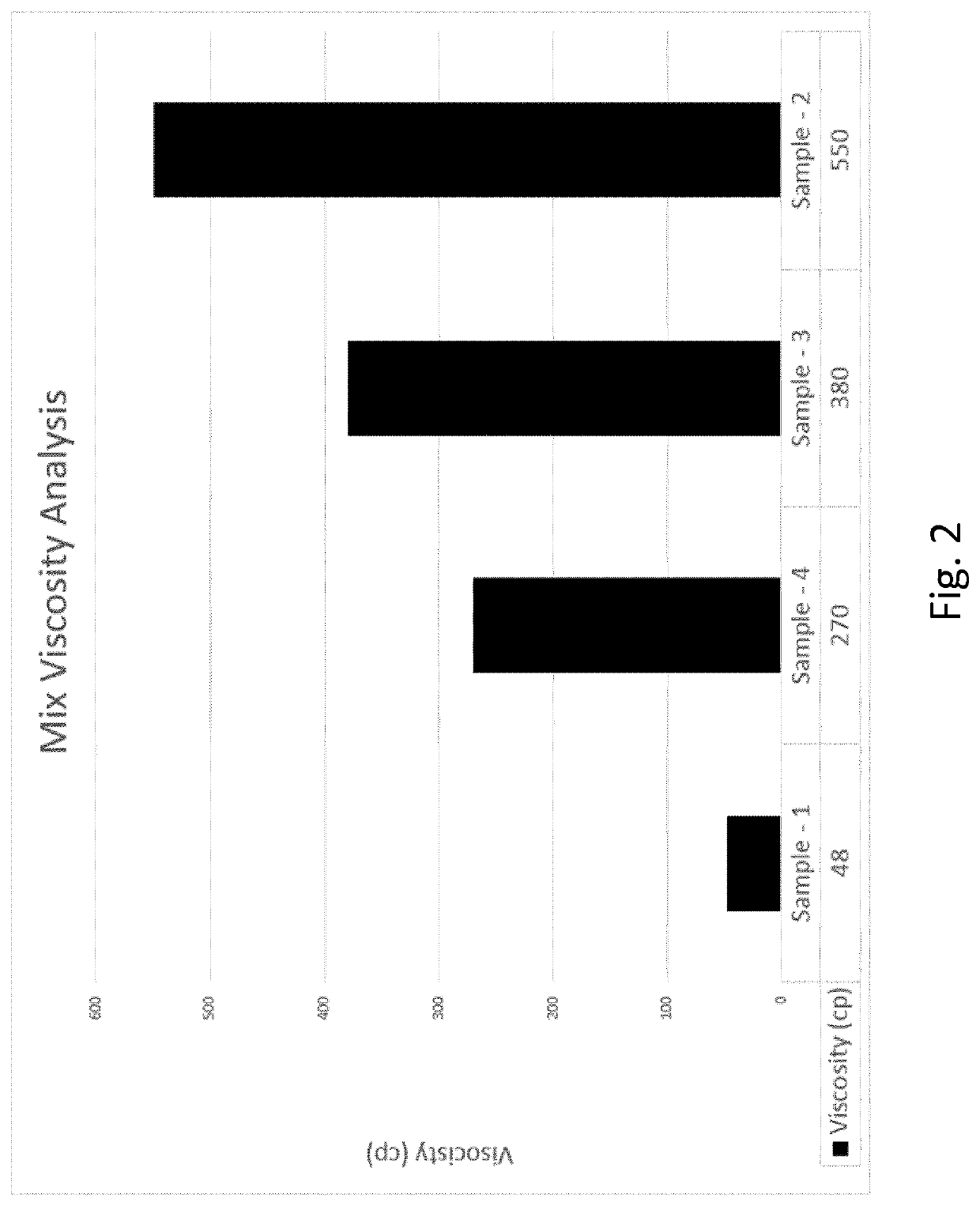 A method of producing frozen confection with protein agglomeration and delayed sucrose addition