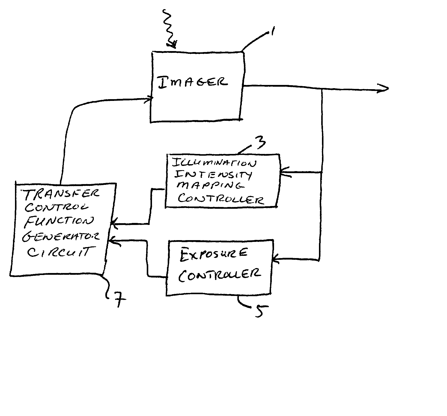 Adaptive sensitivity control, on a pixel-by-pixel basis, for a digital imager