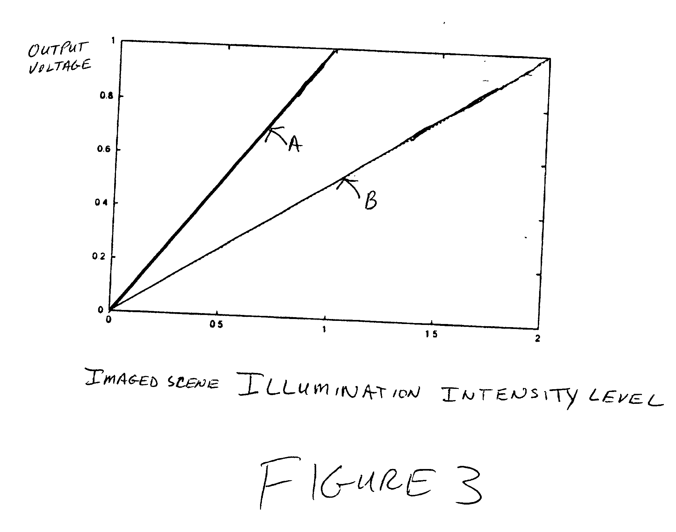 Adaptive sensitivity control, on a pixel-by-pixel basis, for a digital imager