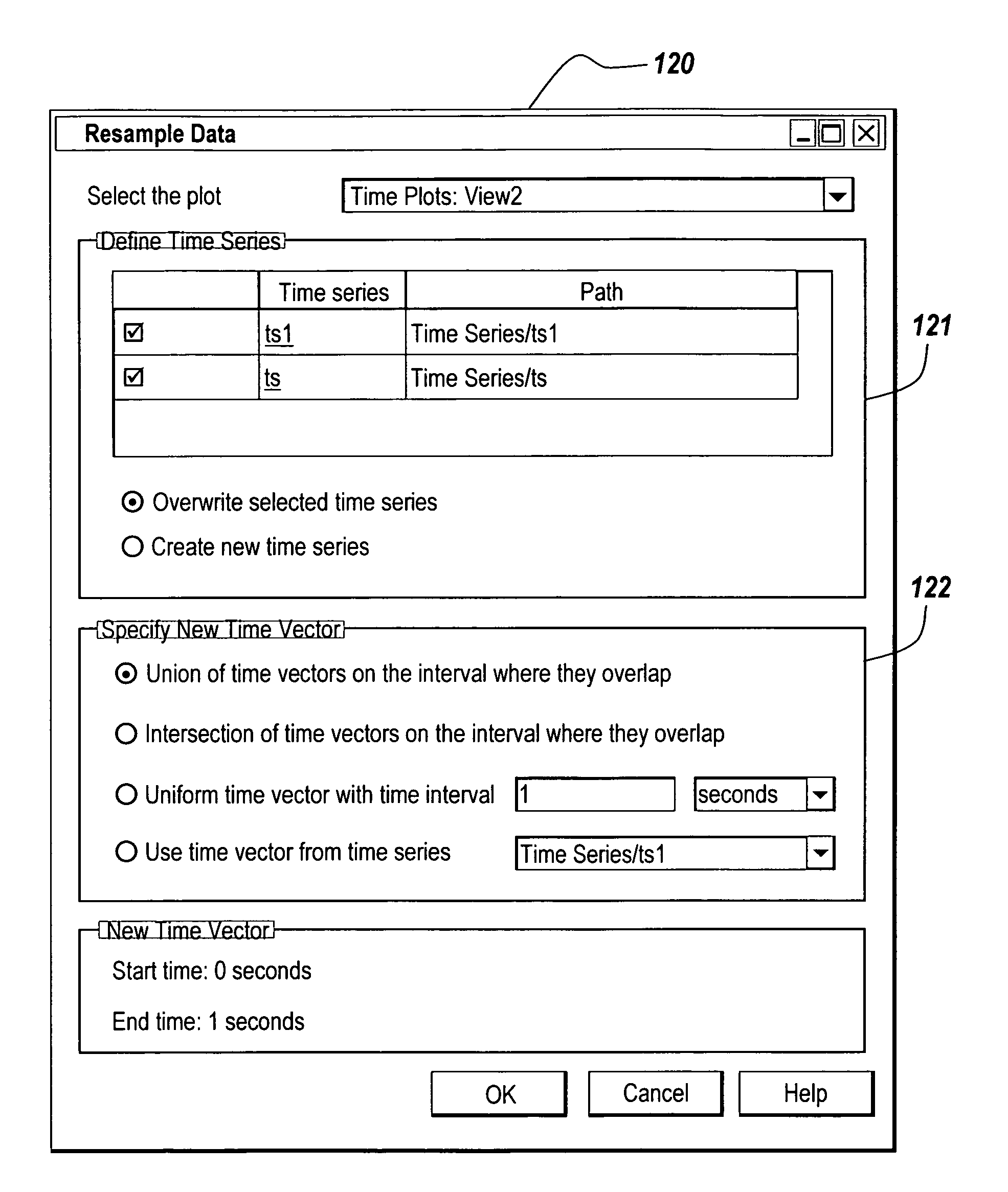 Graphical user interface for analysis of a sequence of data in object-oriented environment