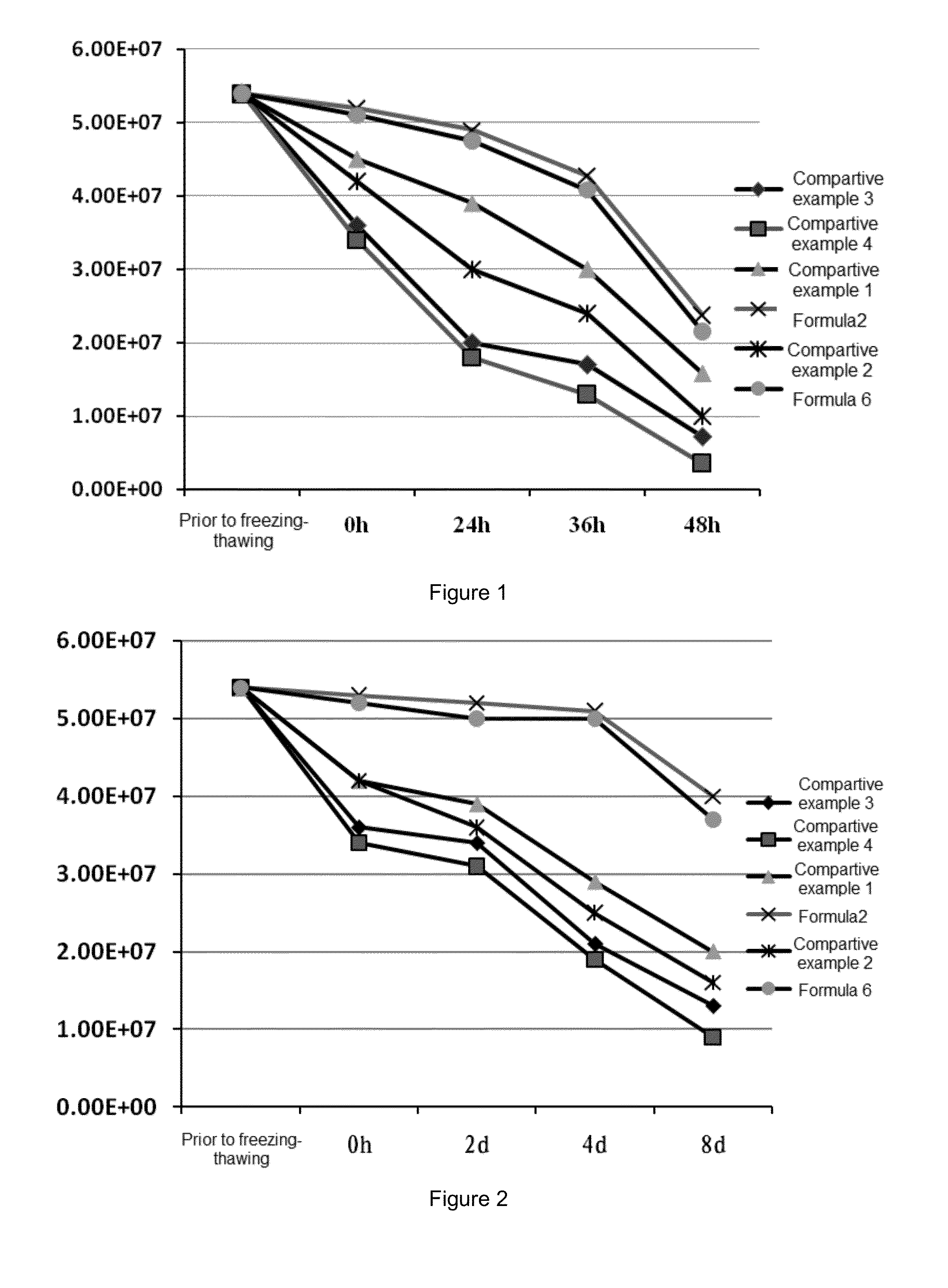 Recombinant lentiviral vector preparation