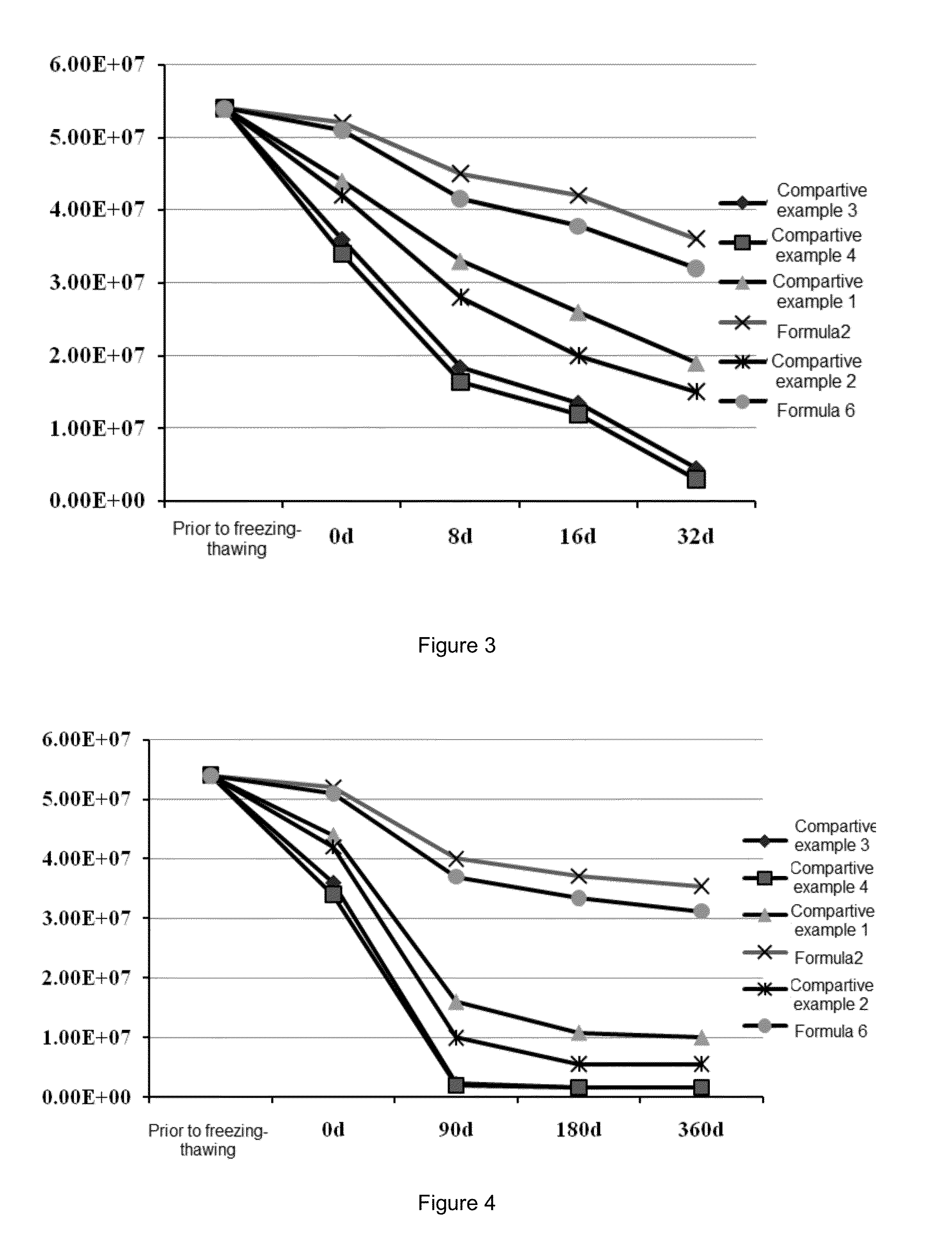 Recombinant lentiviral vector preparation