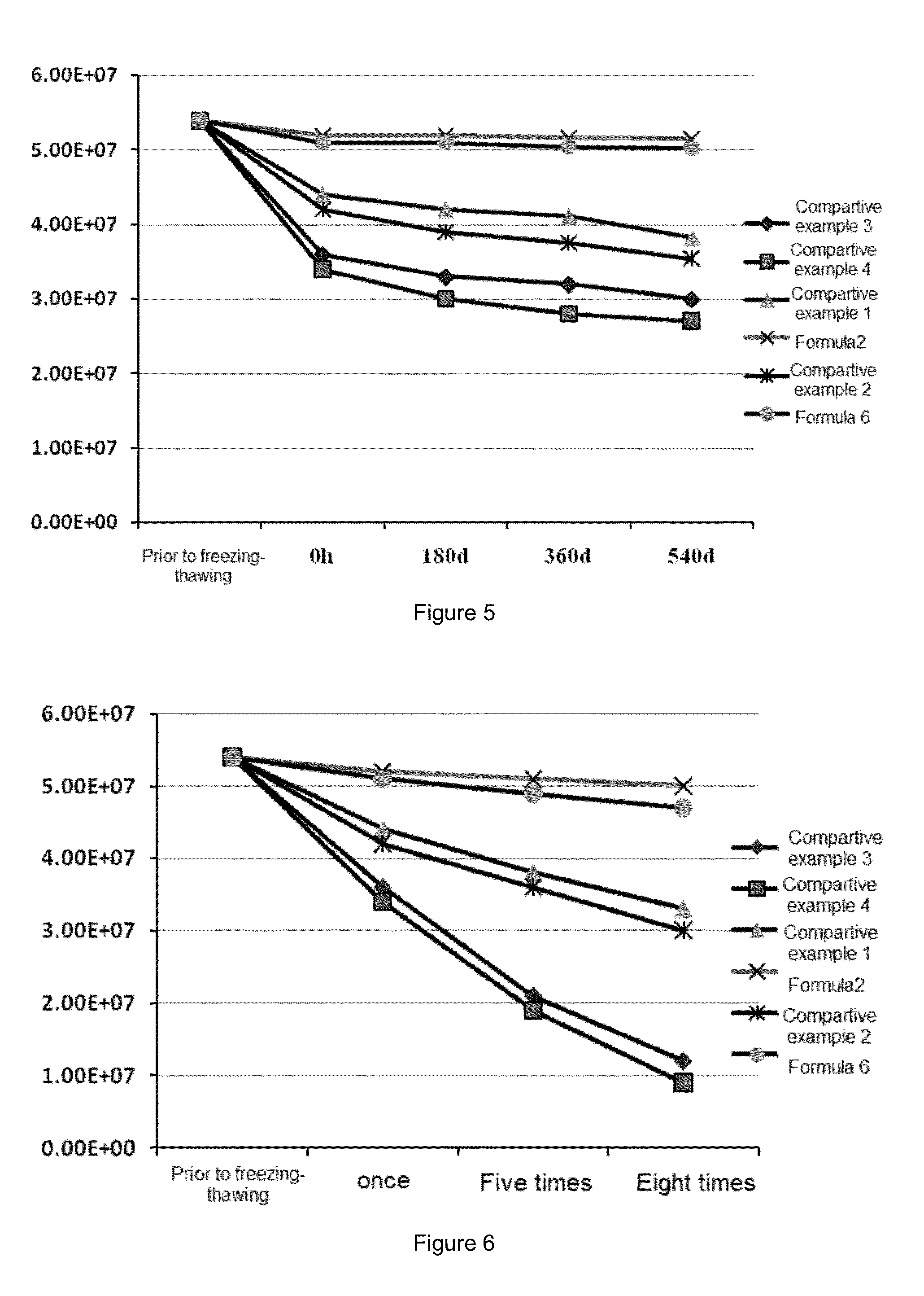 Recombinant lentiviral vector preparation