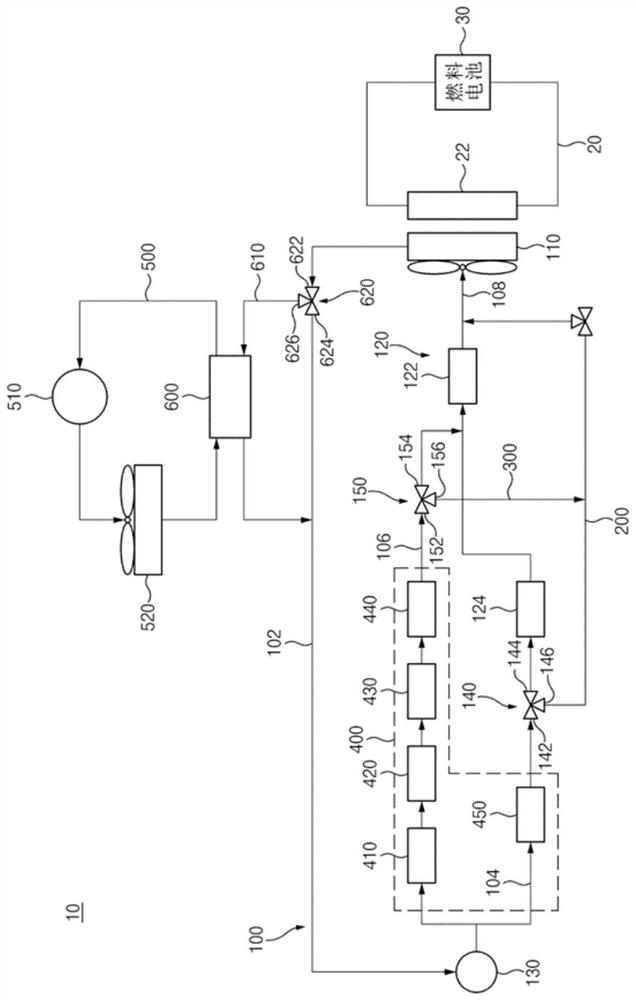 Thermal management system of fuel cell vehicle