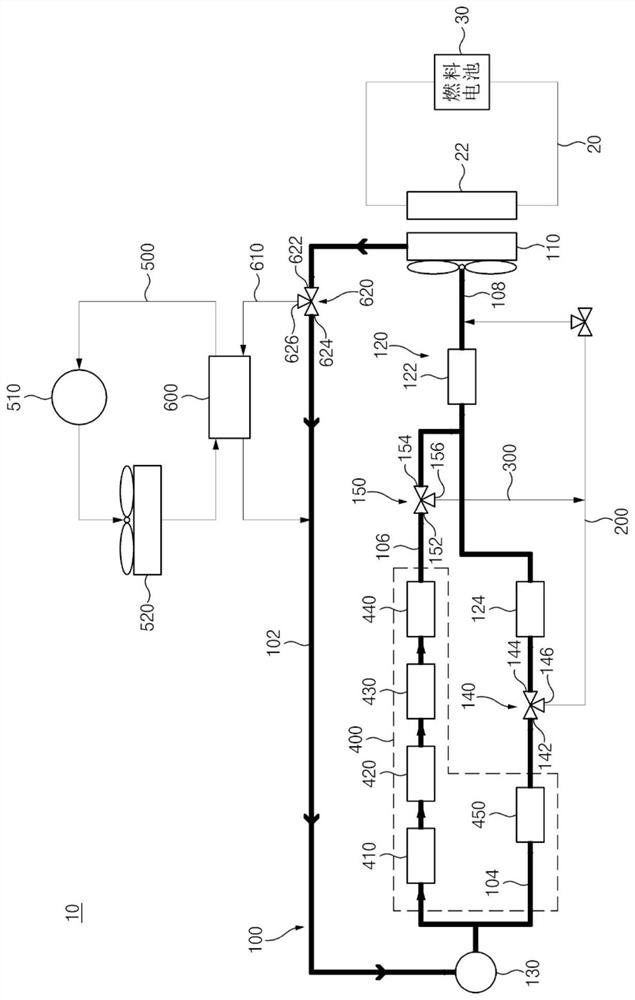 Thermal management system of fuel cell vehicle