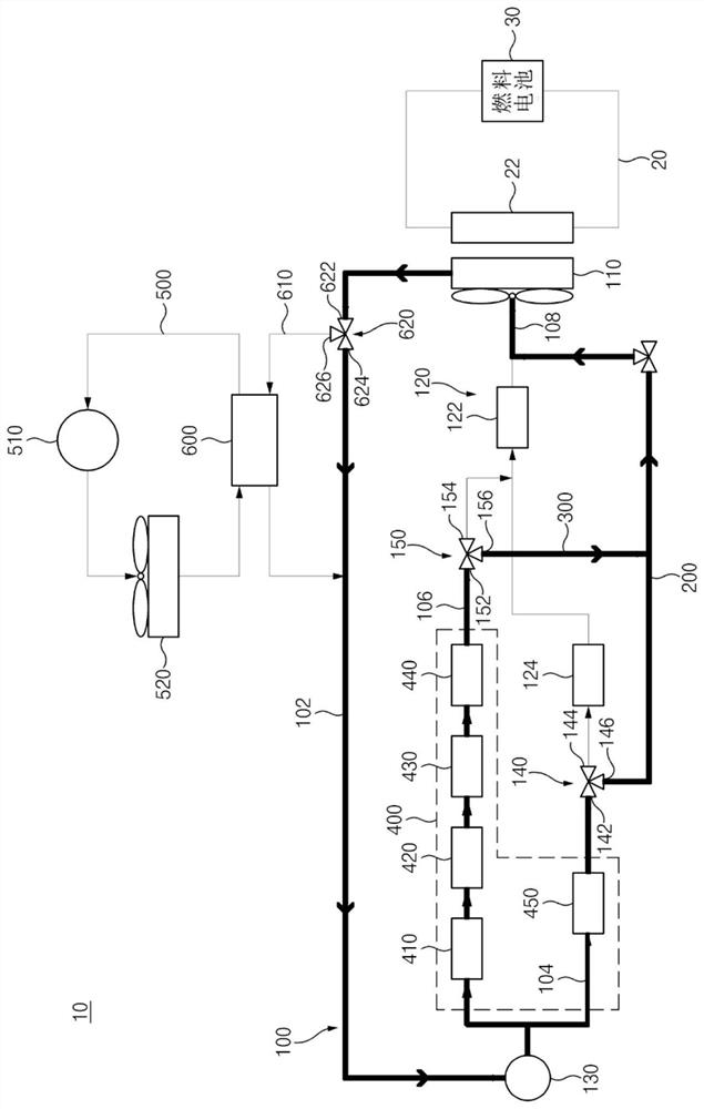 Thermal management system of fuel cell vehicle