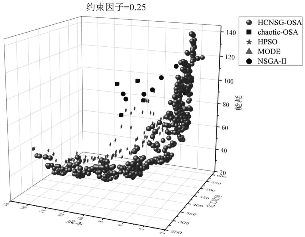 Multi-workflow scheduling method based on non-dominated sorting and owl search