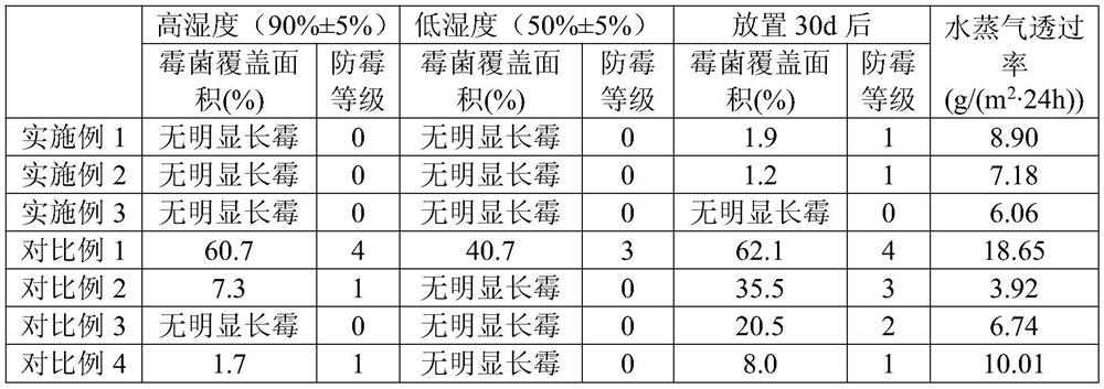 Damp-proof and mildew-proof after-finishing agent for non-woven fabric as well as preparation method and application thereof