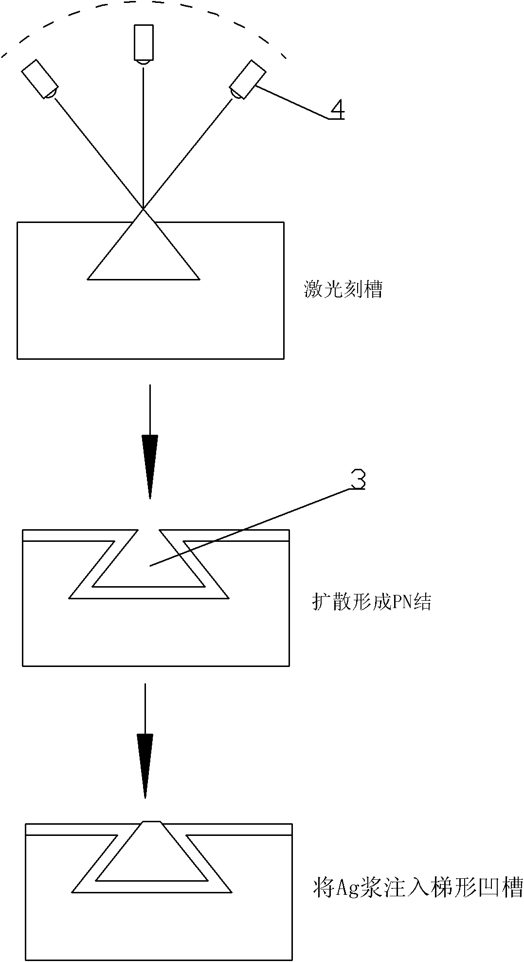 Low-resistance buried-gate solar cell and manufacture method thereof