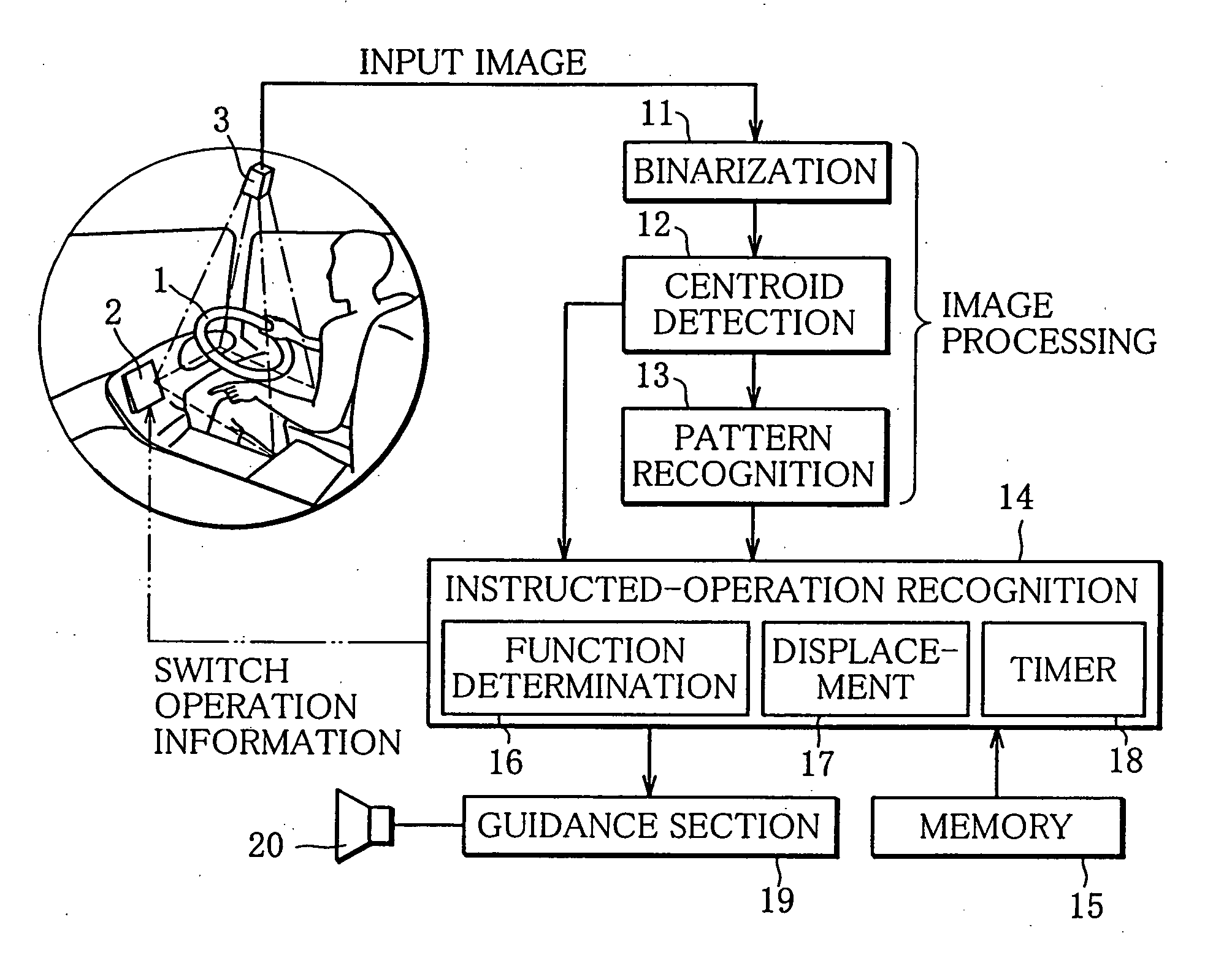 Hand pattern switch device