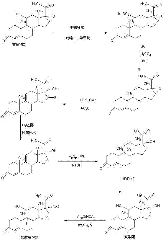 Preparation method of flurogestone acetate