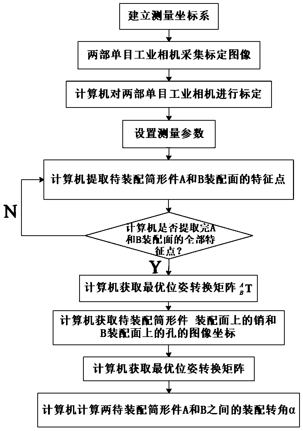 Distributed monocular camera laser measuring device and method for assembling rotation angle of cylindrical parts