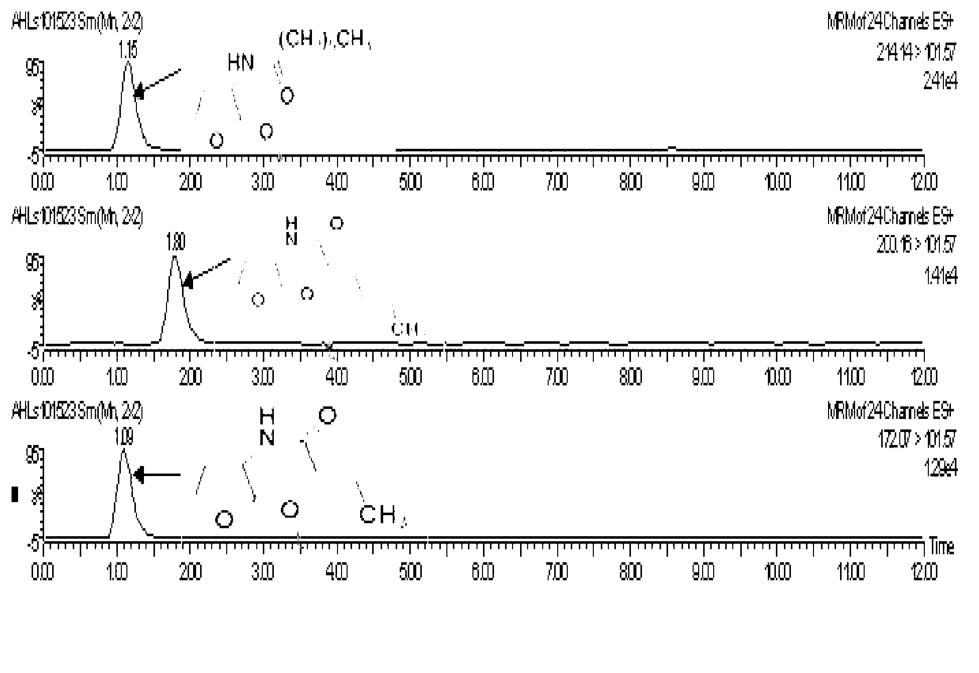 Method for simultaneously determining bacterial quorum sensing AHLs molecules by using high performance liquid chromatography-tandem mass spectrometry method