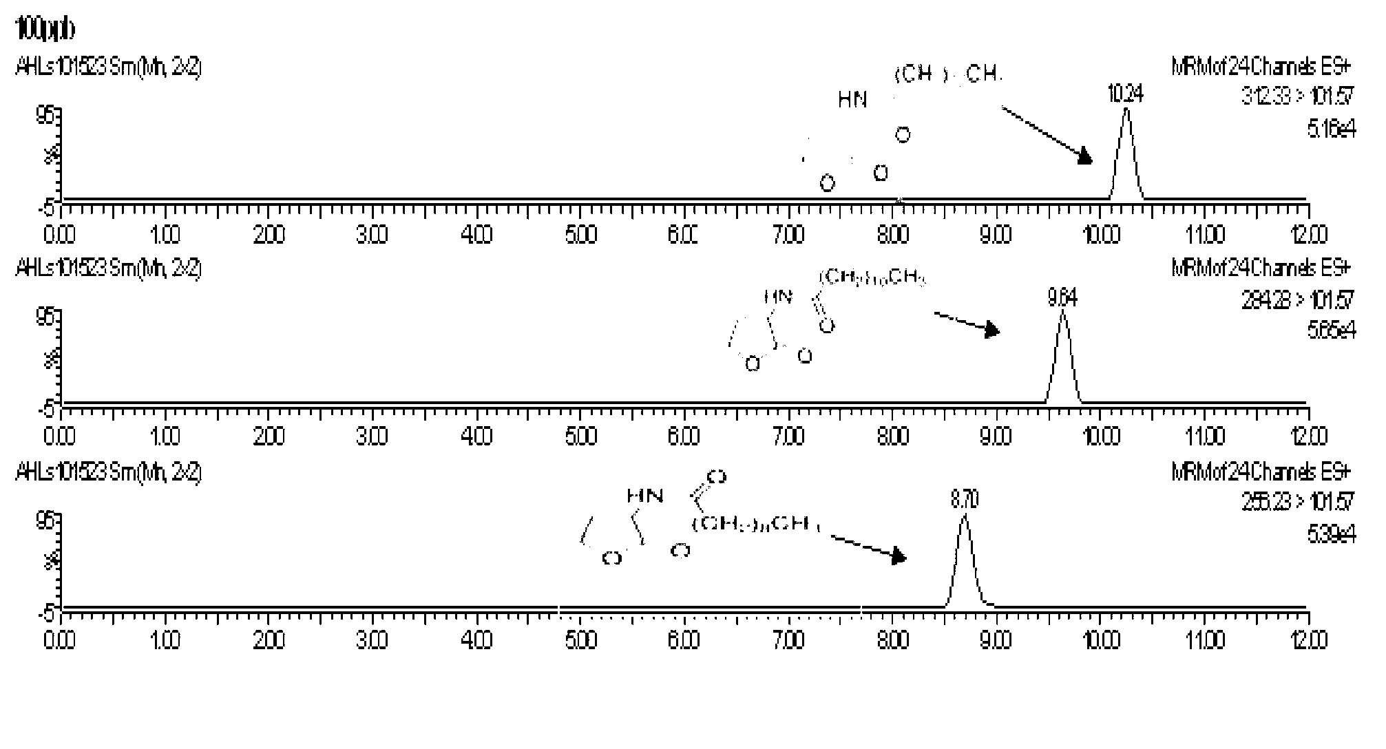 Method for simultaneously determining bacterial quorum sensing AHLs molecules by using high performance liquid chromatography-tandem mass spectrometry method