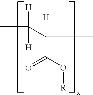 Transdermal hormone delivery system: compositions and methods